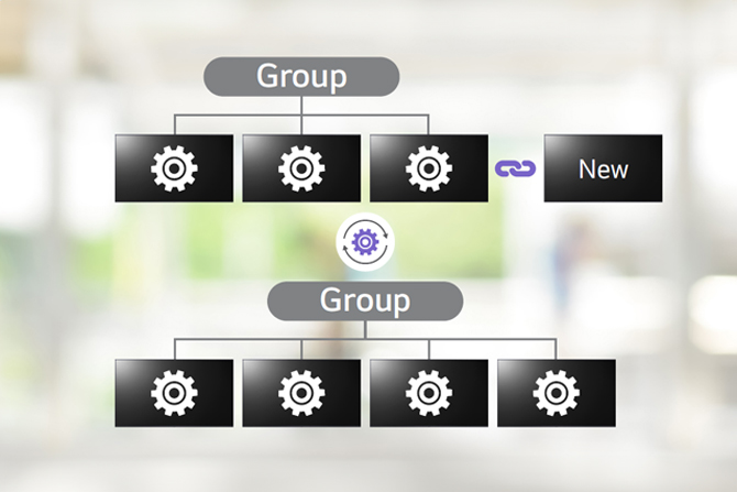 This is a schematic image showcasing LG ConnectedCare (DMS License)’s auto-cloning data feature. When a new device is added to the grouped device list, the feature automatically syncs the relevant data to the new device.