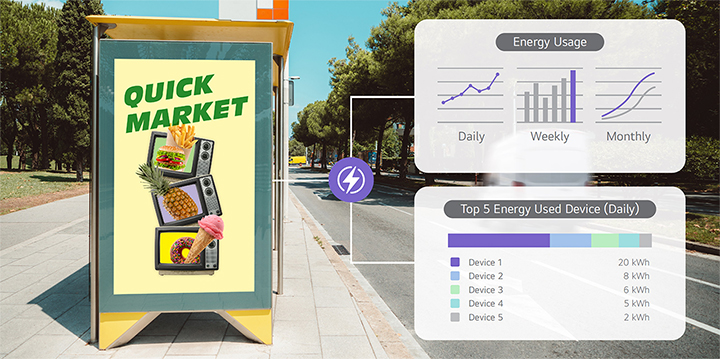 An example image presents the daily, weekly, and monthly energy consumption of digital signage, along with the top five signage devices that used the most energy in a single day.