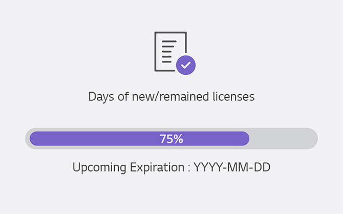 An example image displays the license status of the LG ConnectedCare.