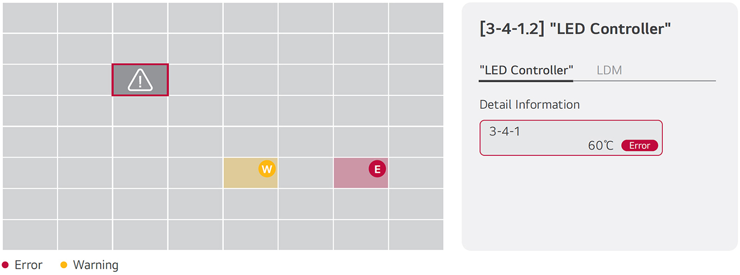 This is an example image of a view monitoring the temperature status of device cabinets or LED Display Modules (LDMs).