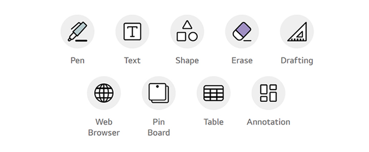 Pen, Text, Shape, Erase, Drafting, Web Browser, Pin Board, Table, Annotation