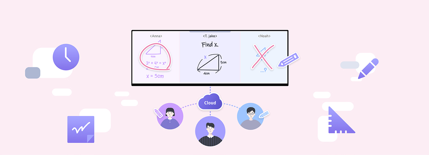 An illustration showing a teacher and students exchanging real-time feedback on math problems using the shared board.