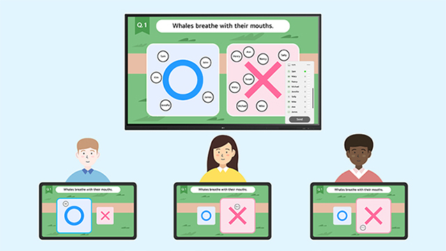 A scene depicting Assignment Mode, with a problem assigned individually to students and their responses displayed in a dashboard view.
