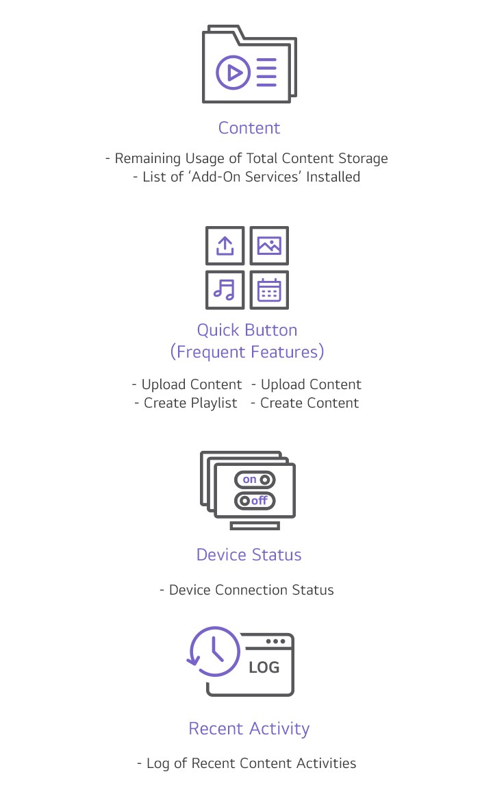 1. Content : - Remaining Usage of Total Content Storage - List of ‘Add-On Services’ Installed 2. Quick Button (Frequent Features) : - Upload Content - Create Content - Create Playlist - Create Schedule 3. Device Status : - Device Connection Status 4. Recent Activity : Log of Recent Content Activities