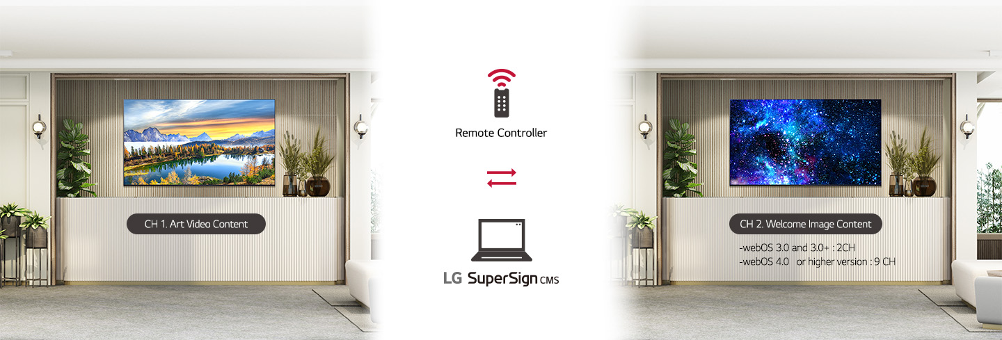 This feature involves pre-deploying distinct content for individual channels, enabling the alteration of content through channel changes using a remote control. Within the same space's signage screen, the left image exhibits artwork content being played on Channel 1, while the right image showcases a welcoming message on Channel 2. LG SuperSign CMS facilitates effortless control of both channels through a remote. The number of available channels varies across different webOS versions.