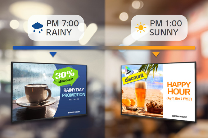 On the left side, a screen displays warm coffee for rainy days, while on the other side, a screen showcases beer for sunny days. Different content can be set up to play according to specific conditions.